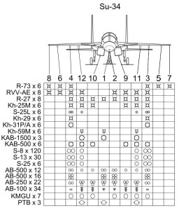 Схема размещения вооружения на точках подвески Су-34