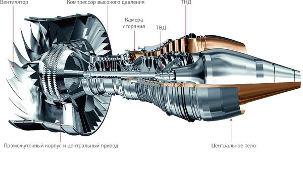 Схема двигателя ПД-14 © ОАО «Авиадвигатель»