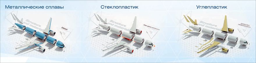Применение материалов в конструкции планера самолёта МС-21