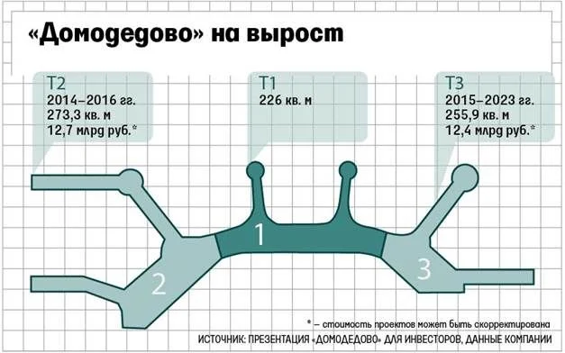 Фото: (с) ANTTEQ (группа Ant Yapi)