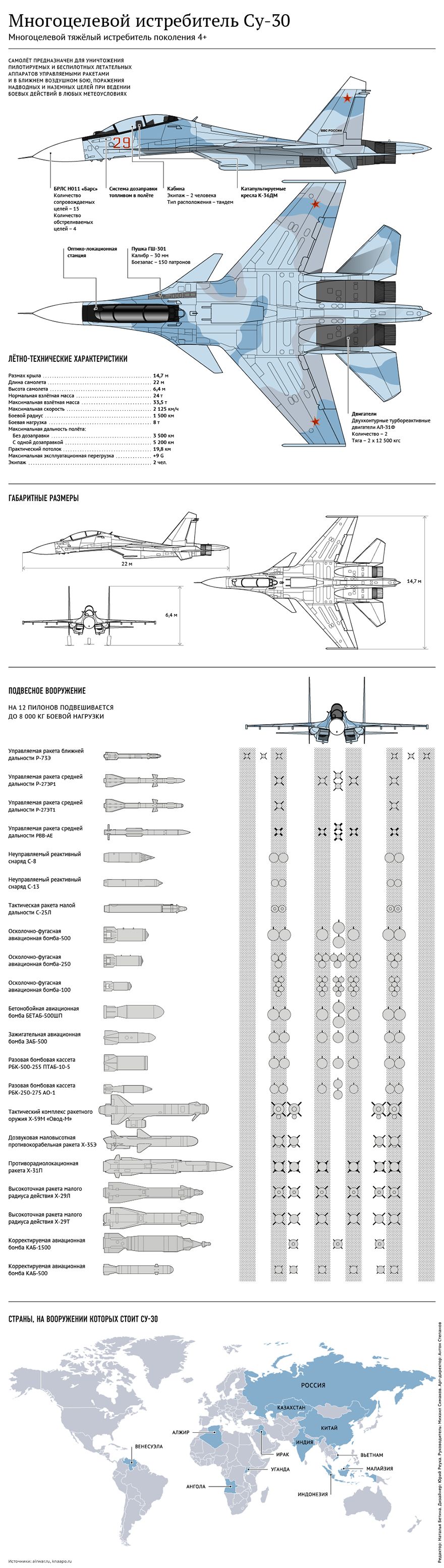 Cy-30CM - инфографика - Источник: (с) Военно-политическое обозрение, Беларусь -  www.belvpo.com