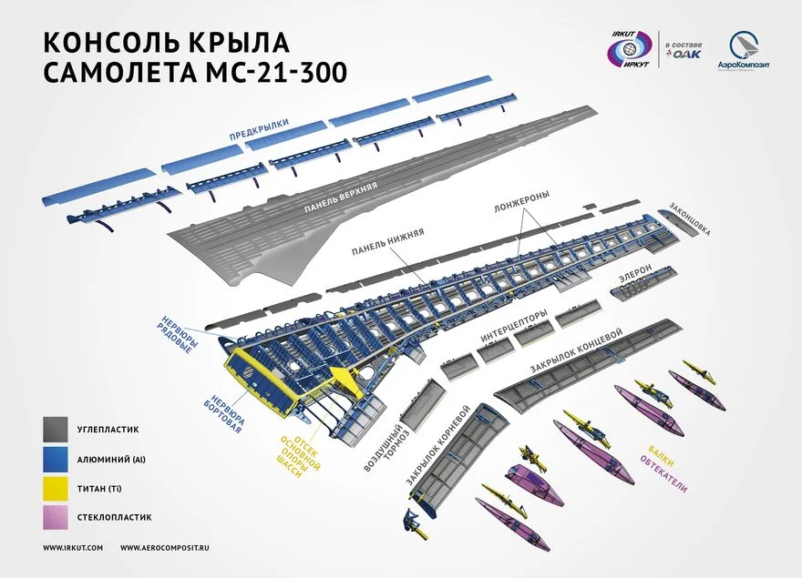 схема крыла МС-21