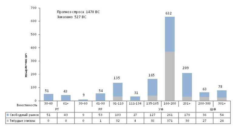 Оак прогноз по акциям