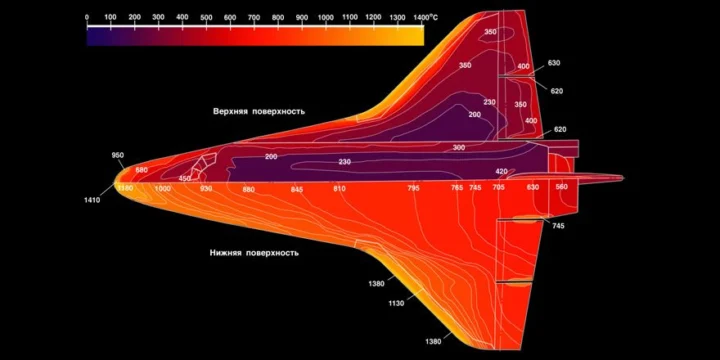 hypersonic temp