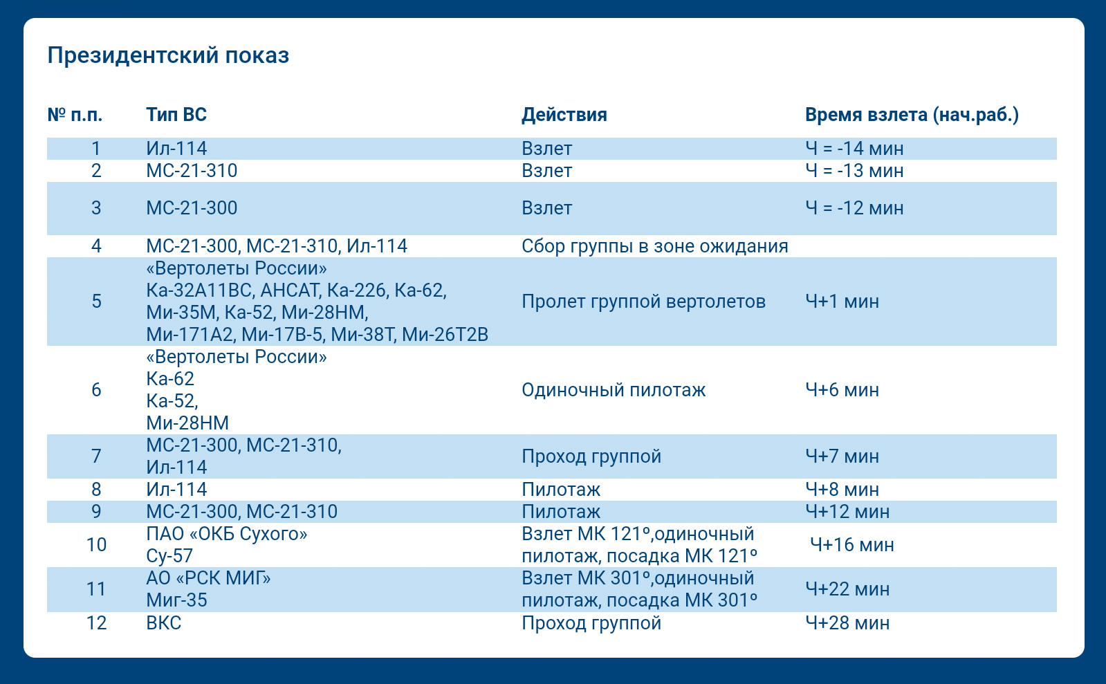 Полетная программа. Программа Макс 2021. Макс летная программа 2021. Maks 2021 приложение.