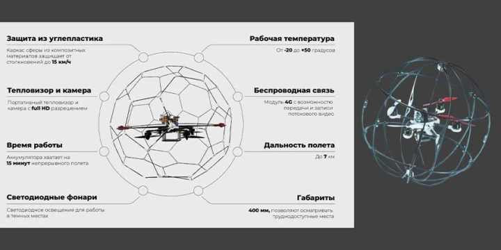 safecopter rosnano