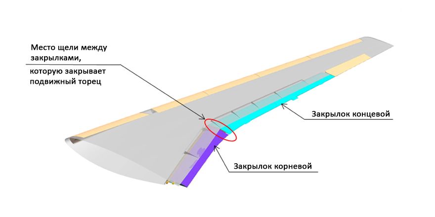 «Яковлев» запатентовал модификацию