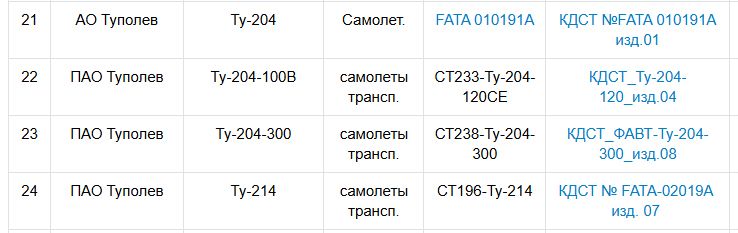 tu 204 214 cert