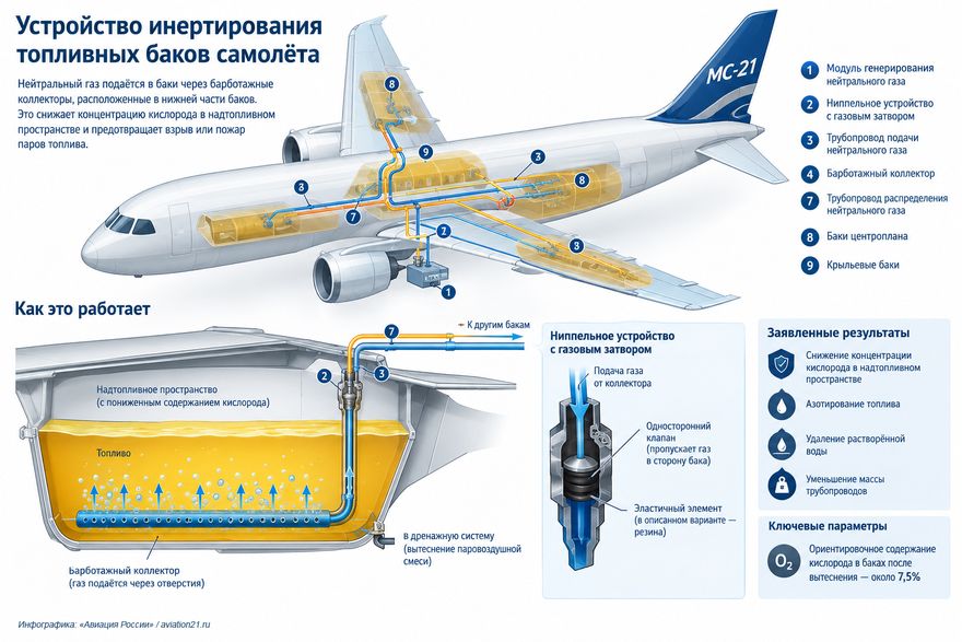 infographics patent RU2868528C1